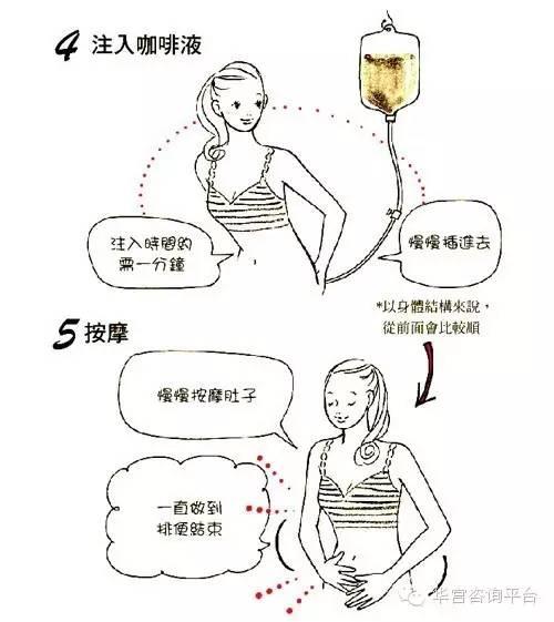 姜汤灌肠参考:什么是咖啡灌肠?为什么大家都在用?(超级震撼) 姜汤灌肠参考:什么是咖啡灌肠?为什么大家都在用?(超级震撼)