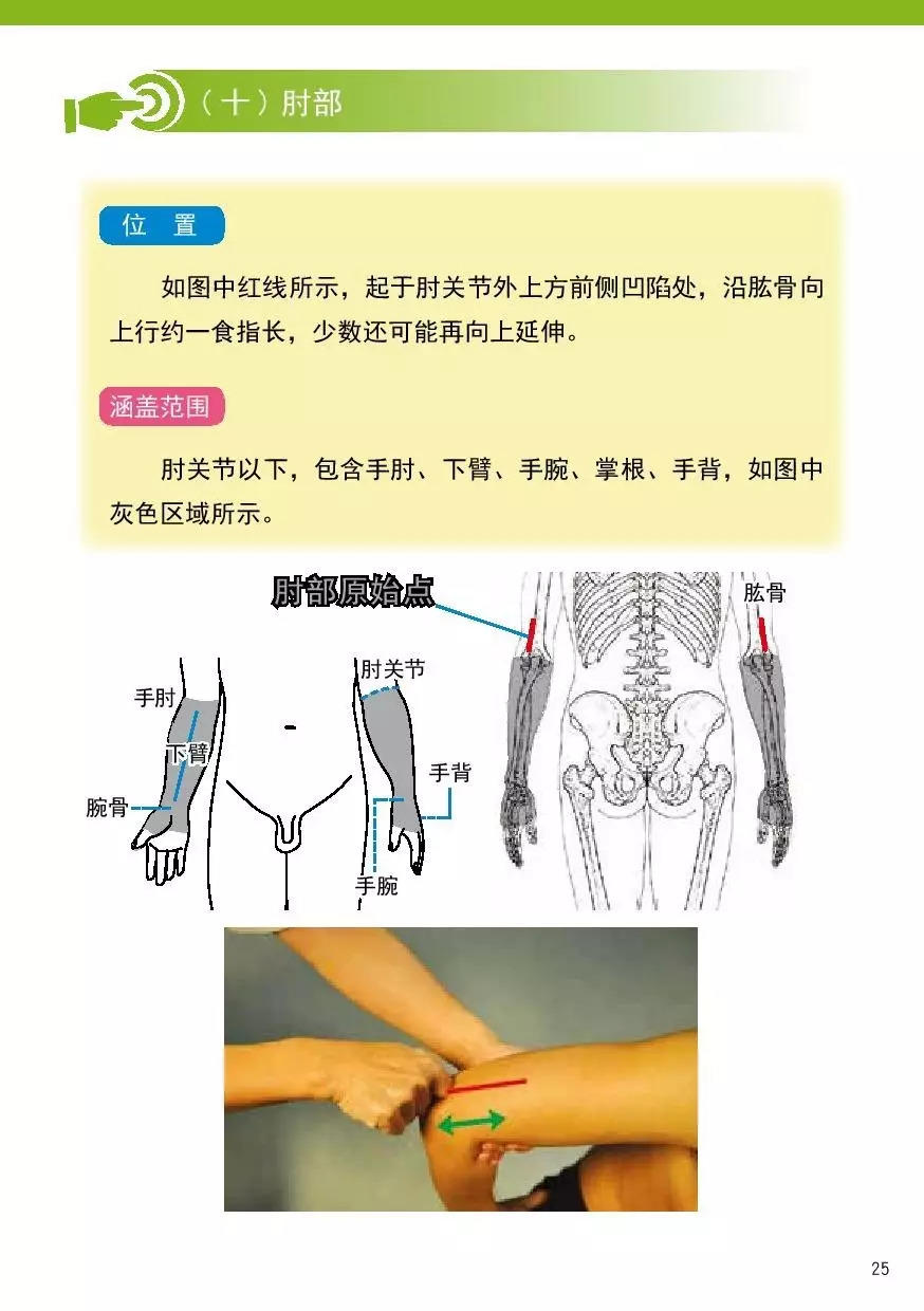 2017.6原始点健康手册