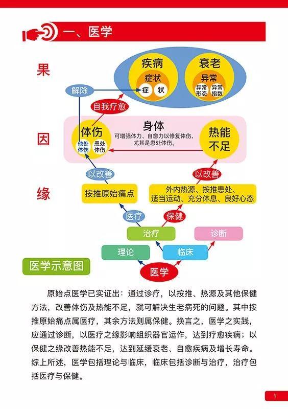 《原始点医学》 (2019年12月第16版)