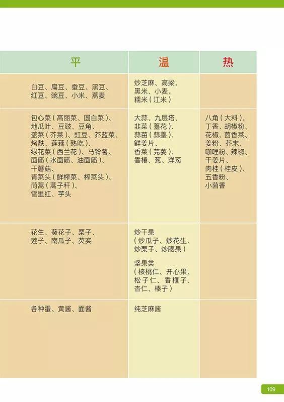 《原始点医学》 (2019年12月第16版)