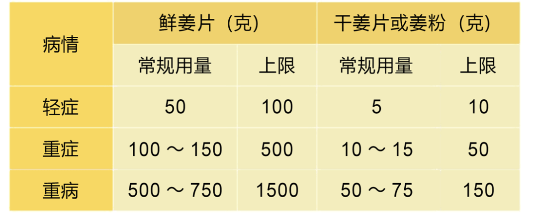 2019年志工实务操作B-3