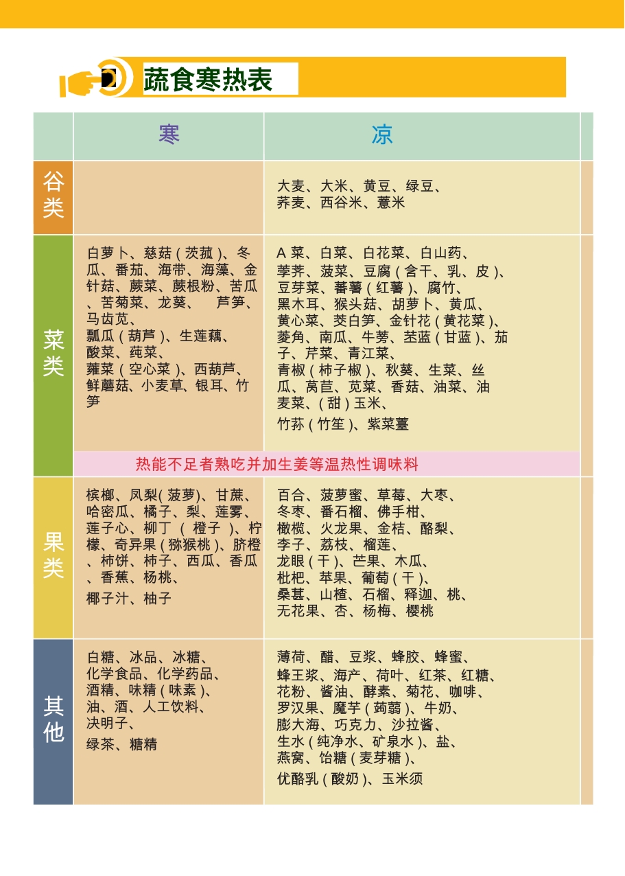 姜粉泥灌肠处理肚子痛、拉肚子-原始点全球同学网