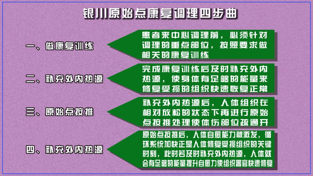 银川原始点2021年1月份公益调理报名中.......