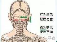 关于原始点对牙痛的治疗讨论！