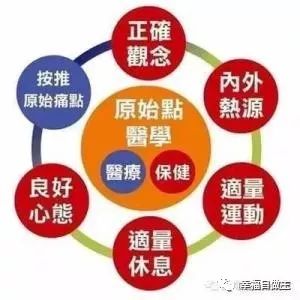 世上无难事，只要肯坚持，人人可以学会预防及治疗疾病。