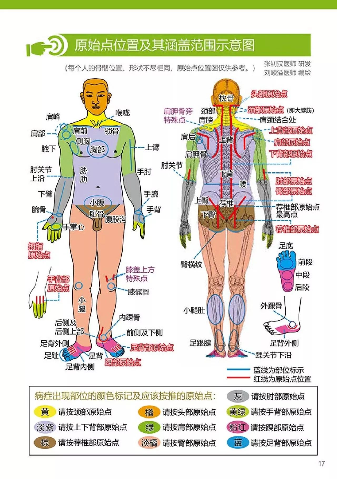 原始点健康手册（第四版）（简体版）