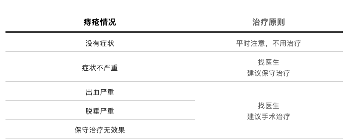 不瞒你说，痔疮，其实是个神仙下凡的故事。--趣文