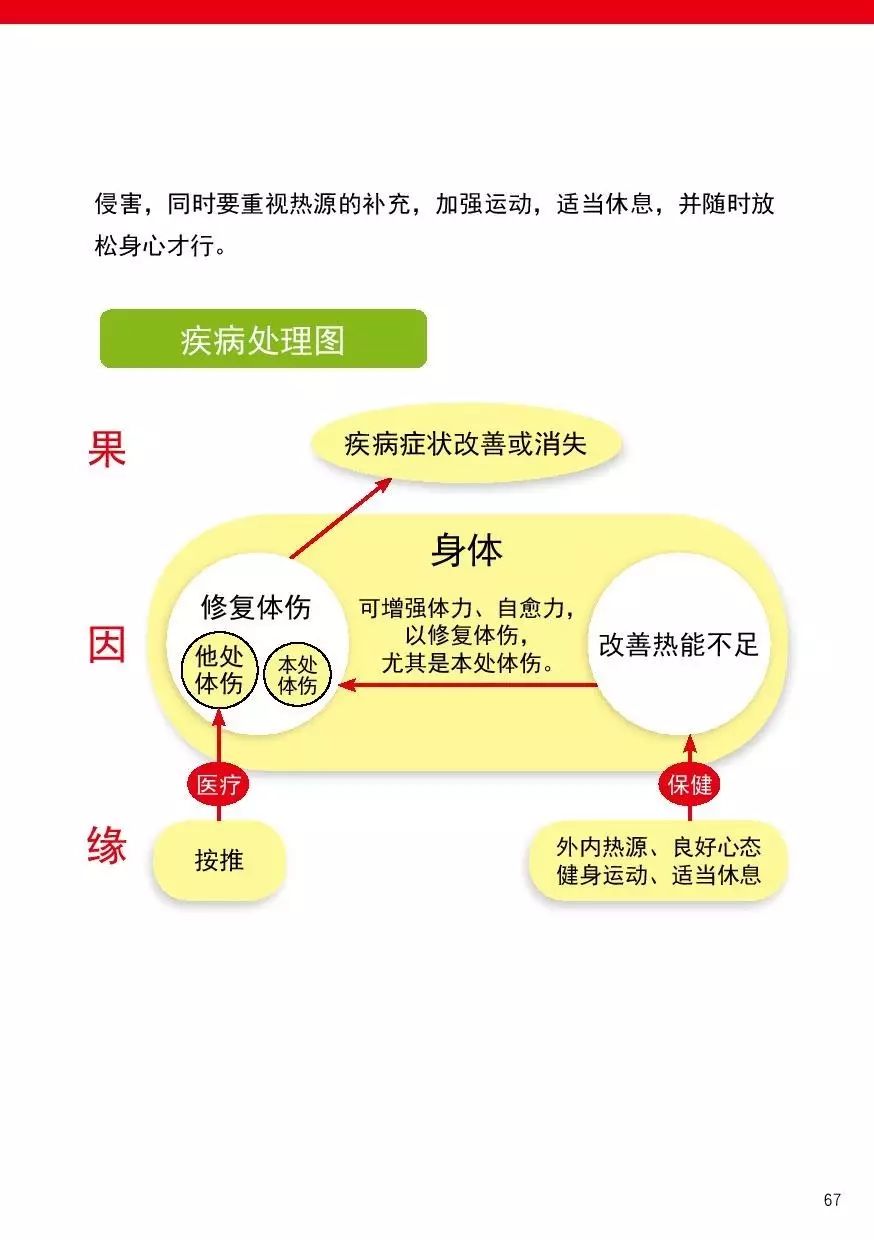 2017.6原始点健康手册