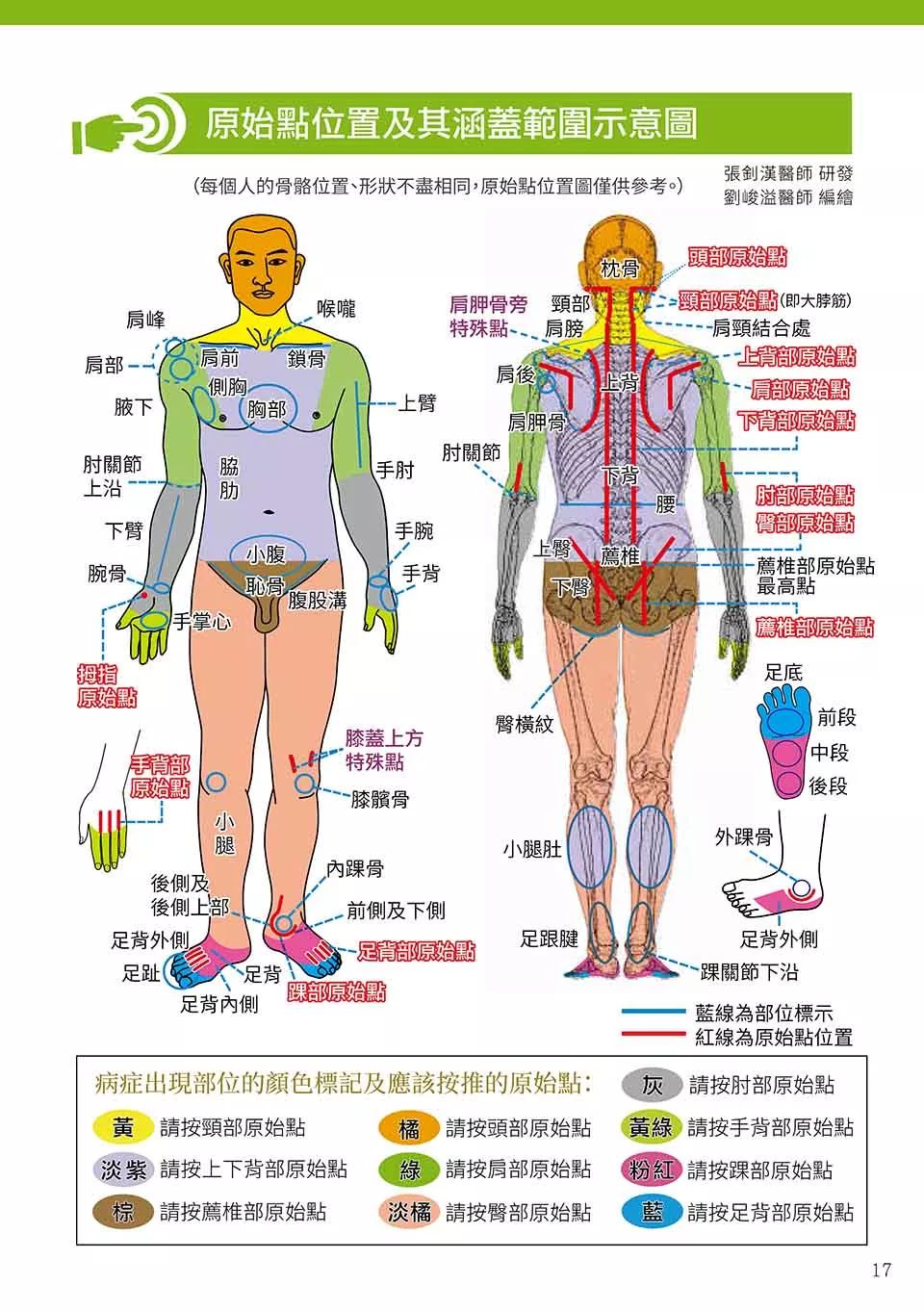 原始点健康手册(繁体第五版）