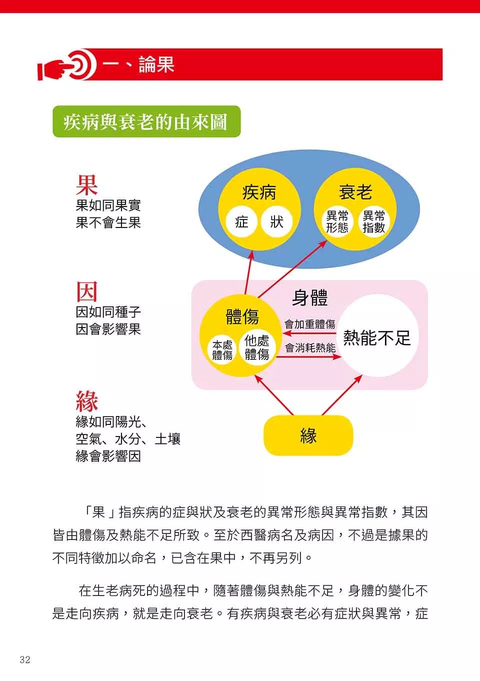 原始点健康手册(繁体第五版）