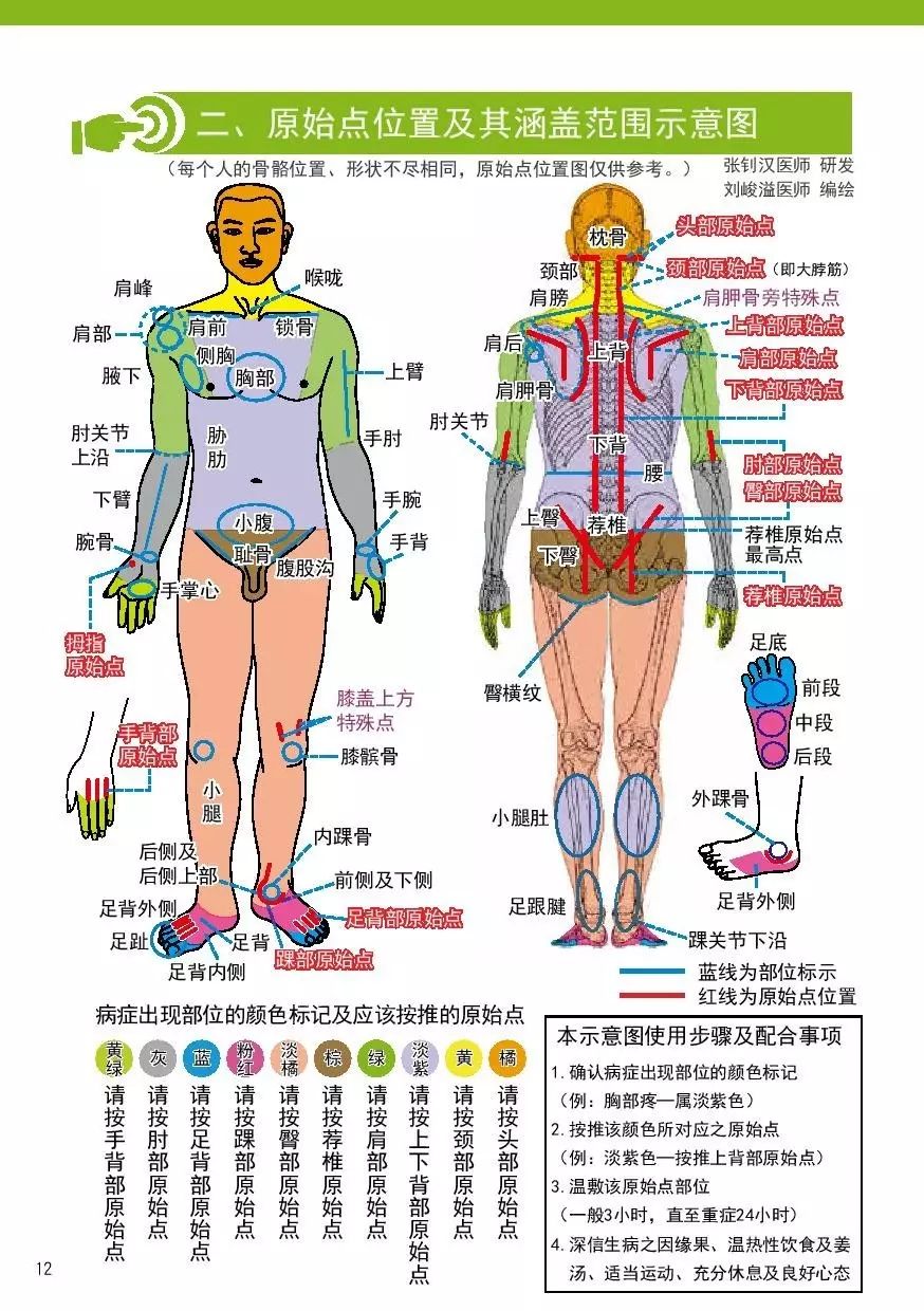 2017.6原始点健康手册