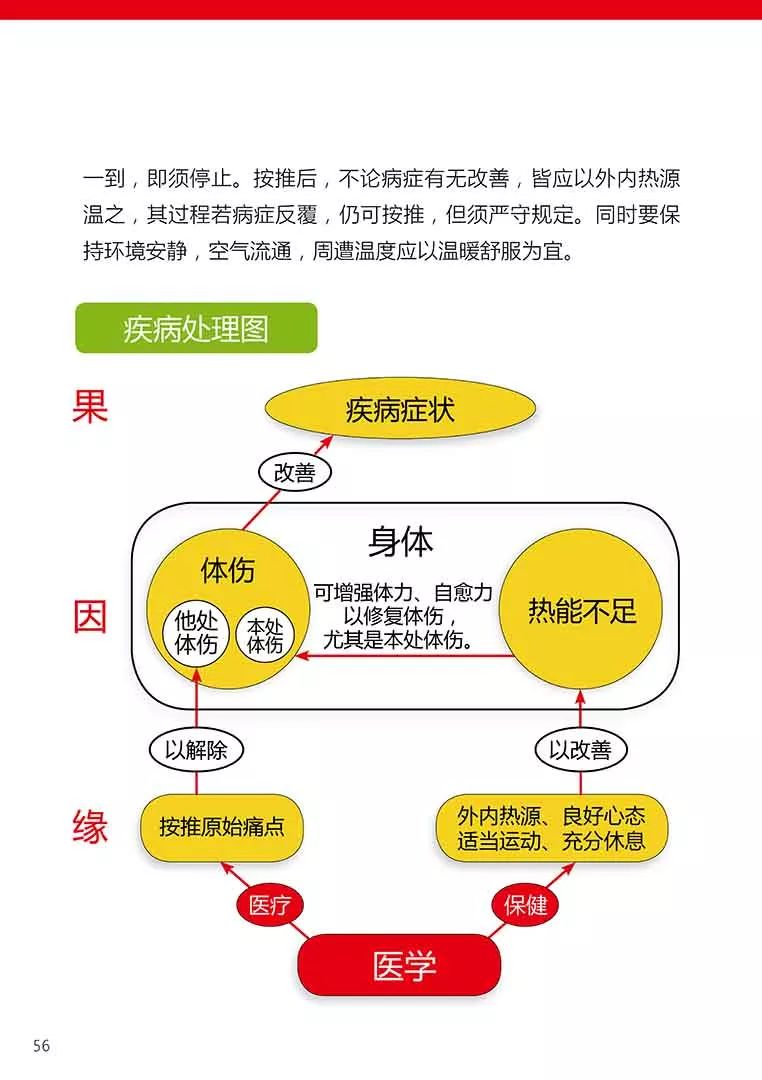 原始点健康手册（第五版）（简体版）