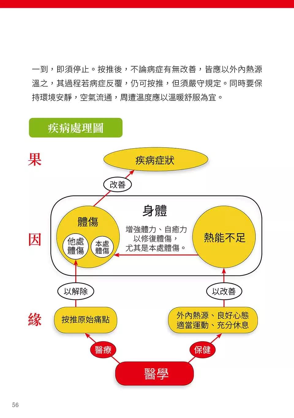 原始点健康手册(繁体第五版）