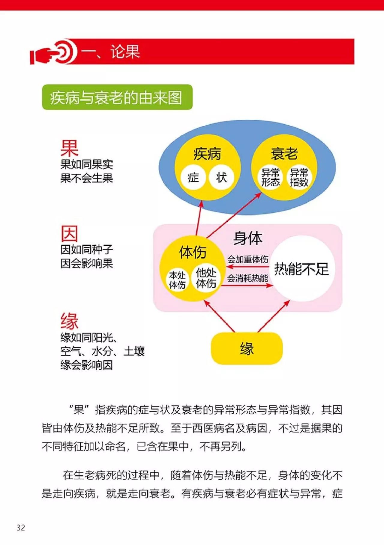 原始点健康手册（第四版）（简体版）