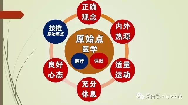 原始点全球同学网 生姜养生网公测 原始点视频号 微信讨论群开通