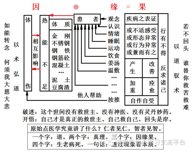 平台精华分类汇总！