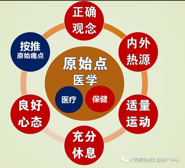 化学洗衣液灼伤眼睛、眼角膜脱落恢复案例