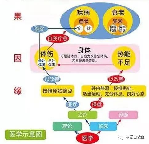 平台精华分类汇总！