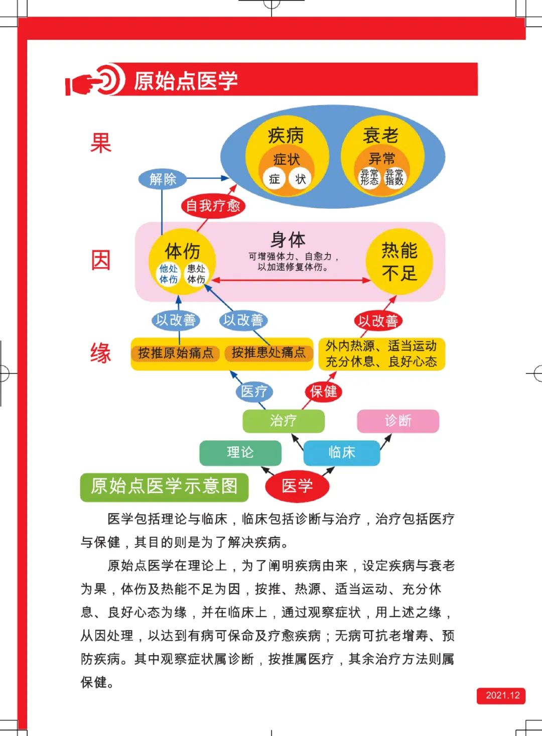 原始点全球同学网www.51ysd.club《原始點醫學》下載2021.12.17