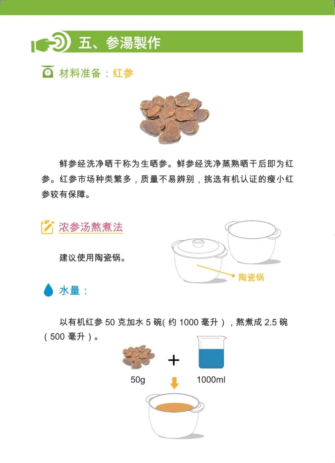 原始点 姜的应用及重病处理 2021年12月