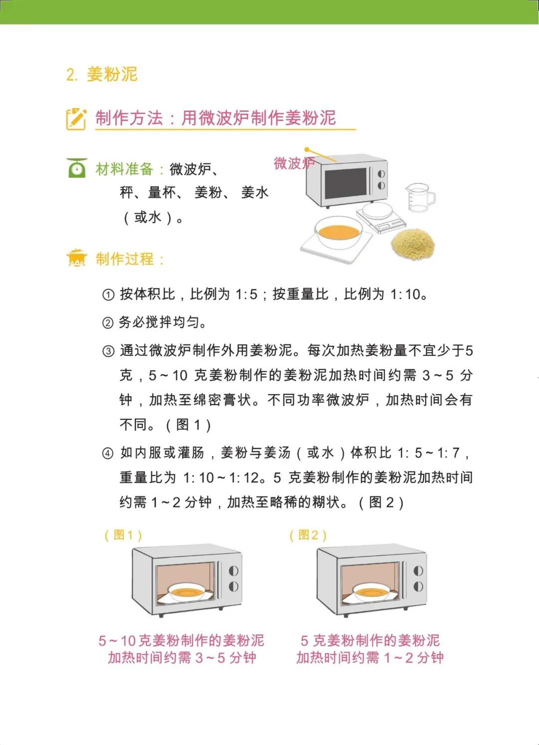 原始点 姜的应用及重病处理 2021年12月