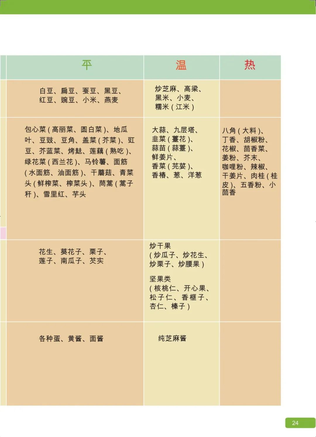 原始点 姜的应用及重病处理 2021年12月