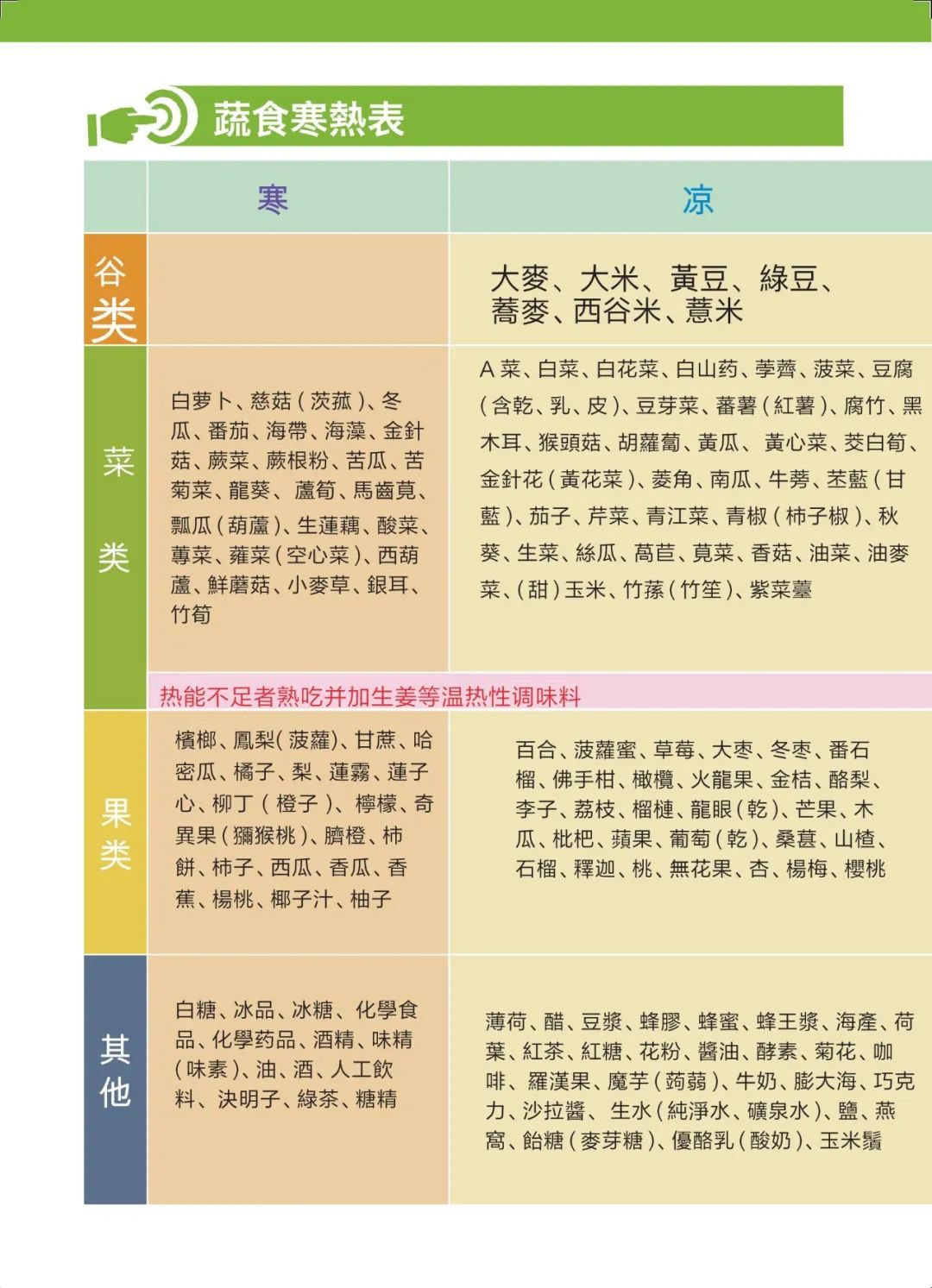 原始点 姜的应用及重病处理 2021年12月