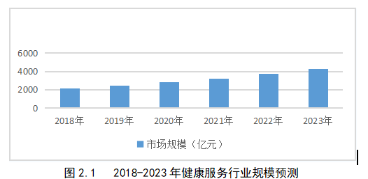 延安原始点健康服务公司客户需求问题研究-原始点全球同学网