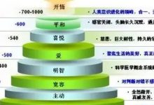 科学家发现：意念对健康不可思议的影响-原始点全球同学网