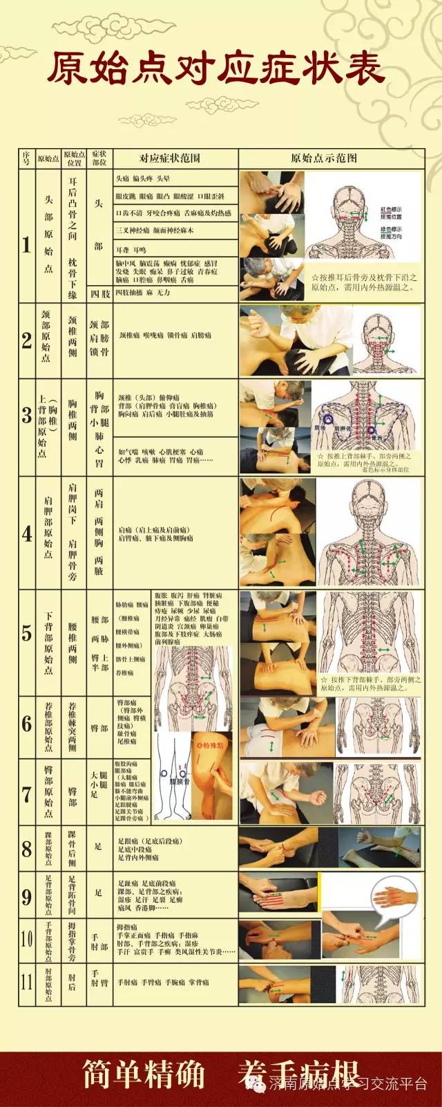 新冠快速恢复案例（多例）