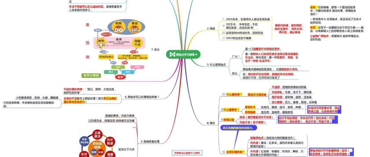 用思维导图5分钟了解原·始·点！-原始点全球同学网