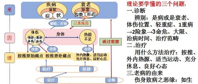 一、原始点医学图-学习、总结、分享-原始点全球同学网