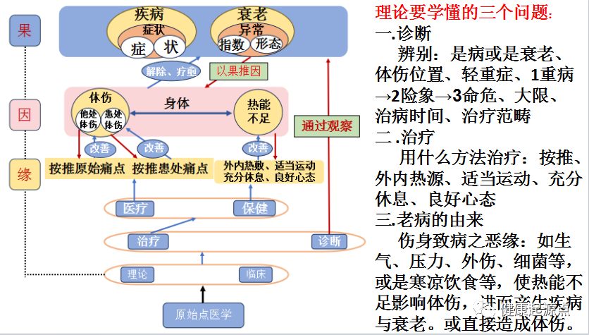 南宁紫莲花原始点公益中心--春节休假后恢复调理、交流学习通知