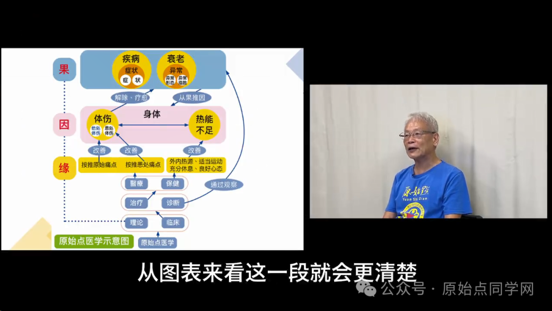 2024/11/24 原始点 张医师线上课程 主题 : 2024最新版本 诊断与治疗(一)&(二）