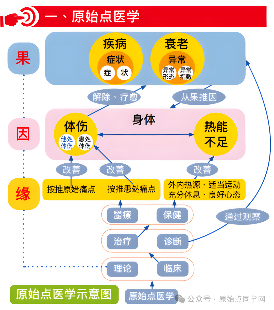 2025/1/1 张钊汉医师元旦感言；原始点的AI新世代：官网AI 内测版