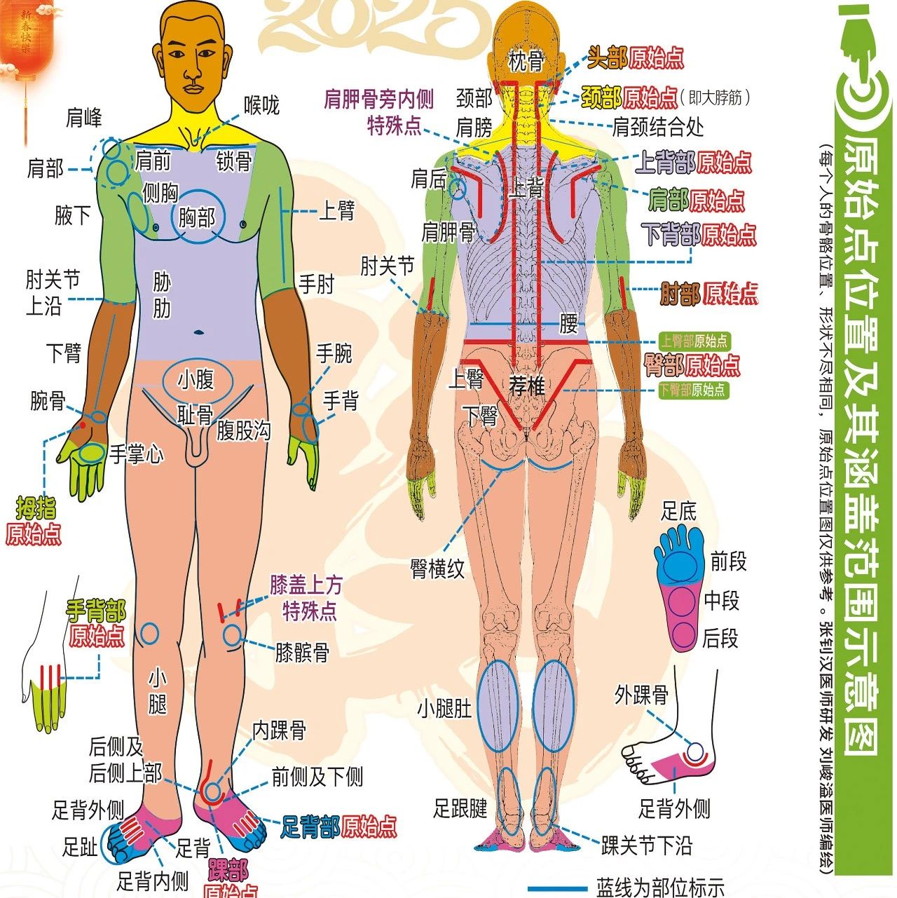 2025年3.10原始点 患处及患处体伤的按推方法 合集-原始点全球同学网